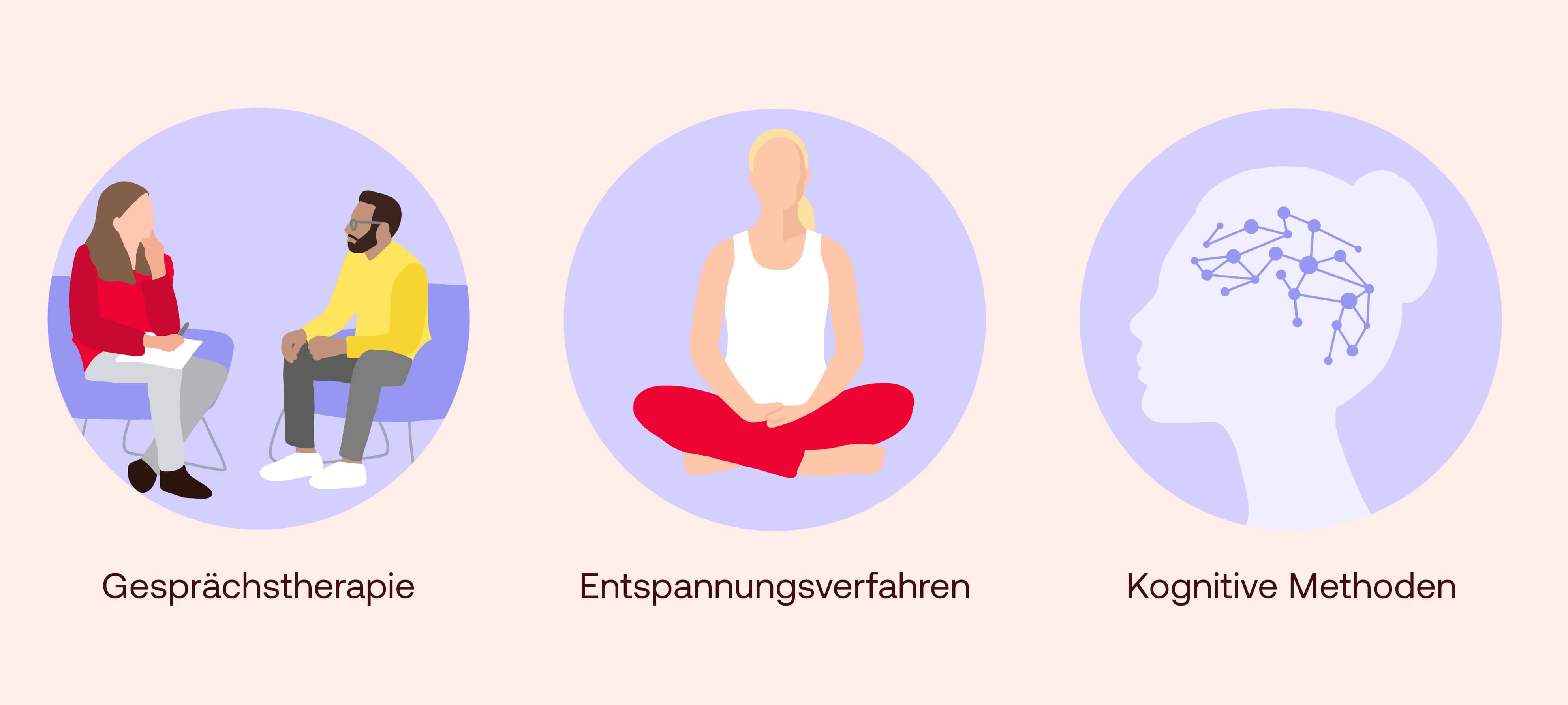 Verfahren Psychotherapie