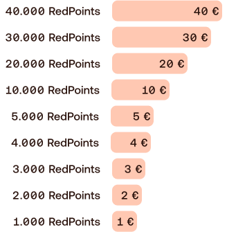 Redpoints-inwisselniveaus