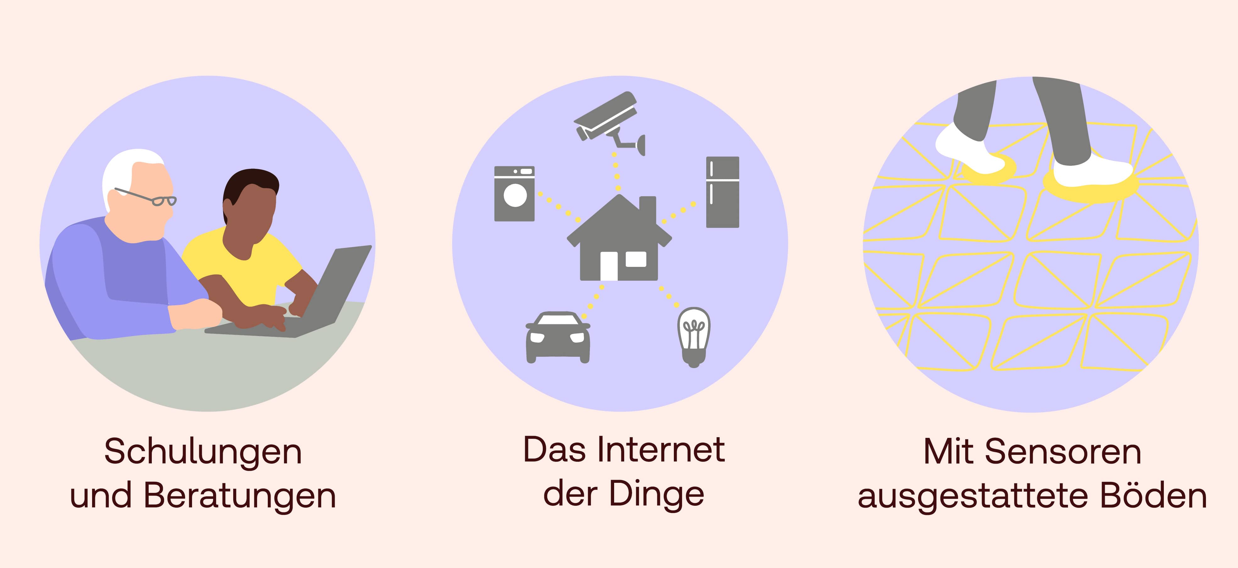 Infografik mit drei Symbolen: eine Schulung am Laptop , vernetzte Geräte und ein Boden mit Sensoren.