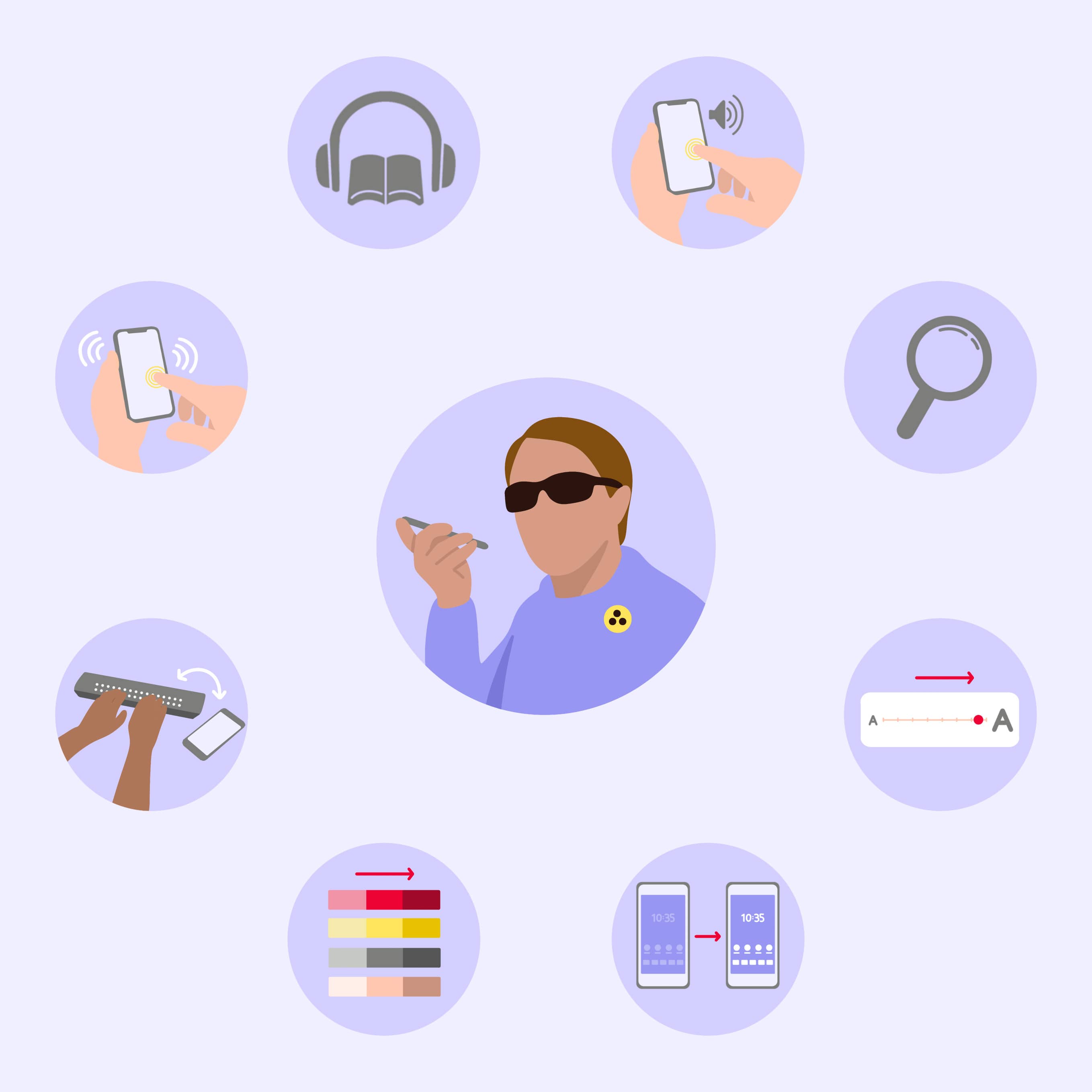 Symbole für Barrierefreiheit: Screenreader, Braille, Vergrößerung, Farben, Stimmeingabe.