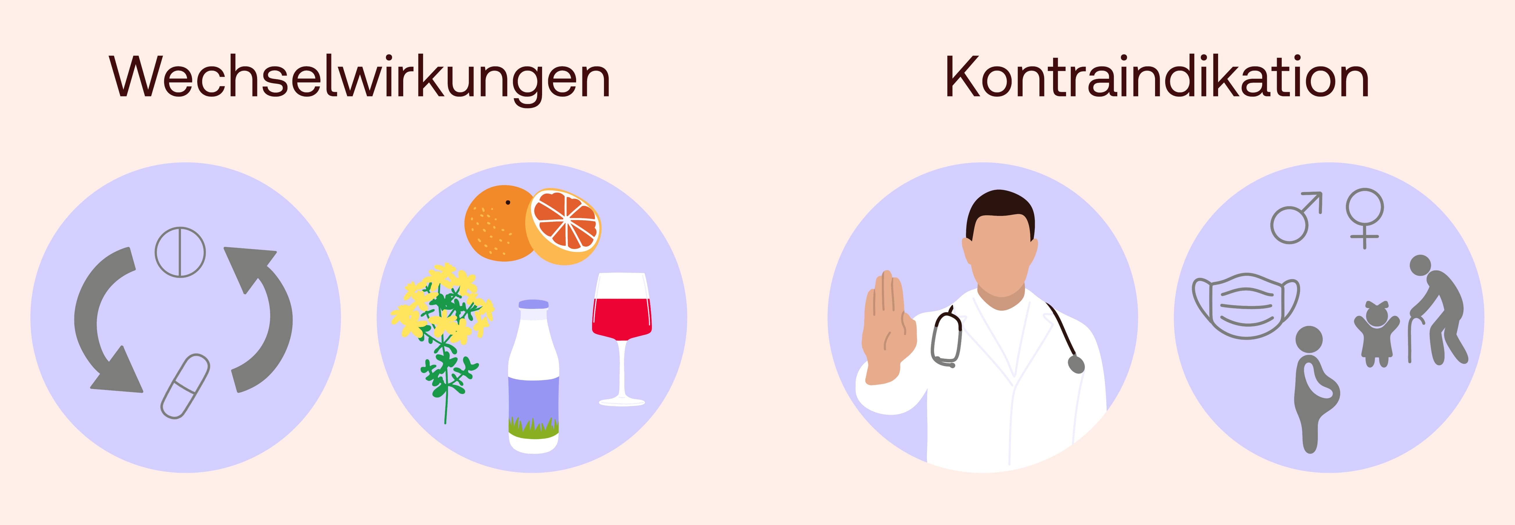 Wechselwirkungen vs. Kontraindikation