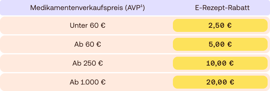 E-Rezept Preisliste