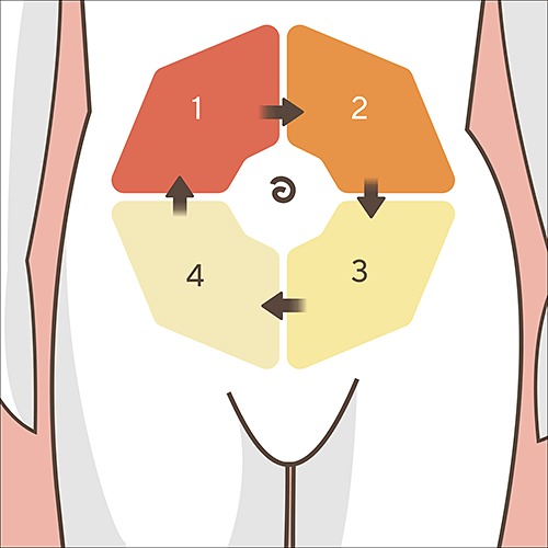 Die Illustration zeigt wie man rotierend am Bauch spritzen setzt.