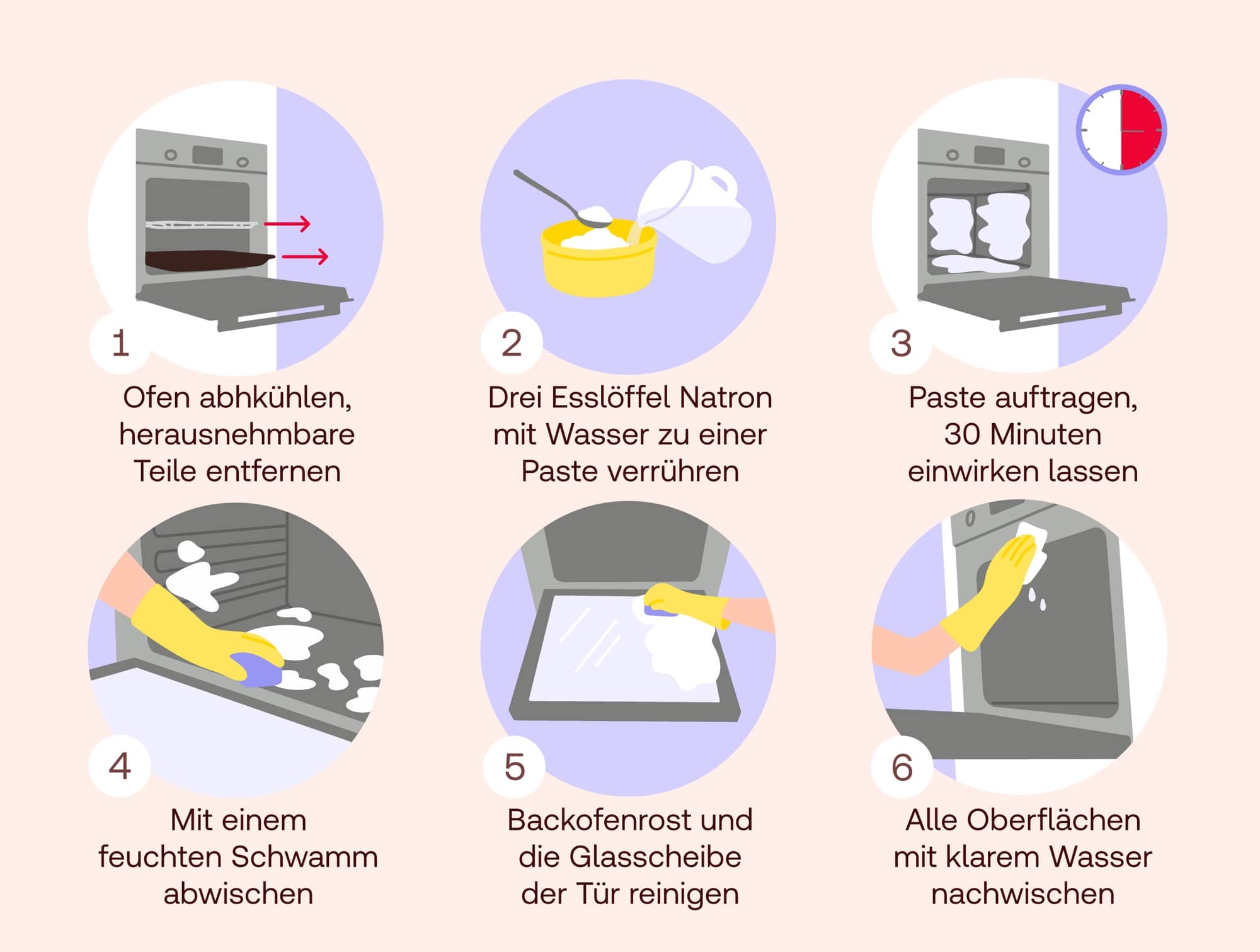 Backofen reinigen Schritt für Schritt