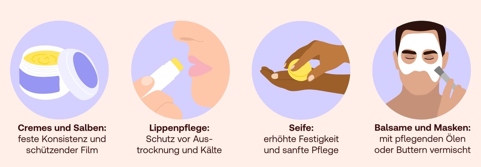 Bienenwachs in der Kosmetik