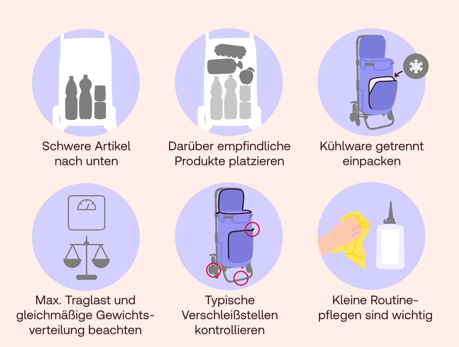Einkaufstrolley richtig beladen