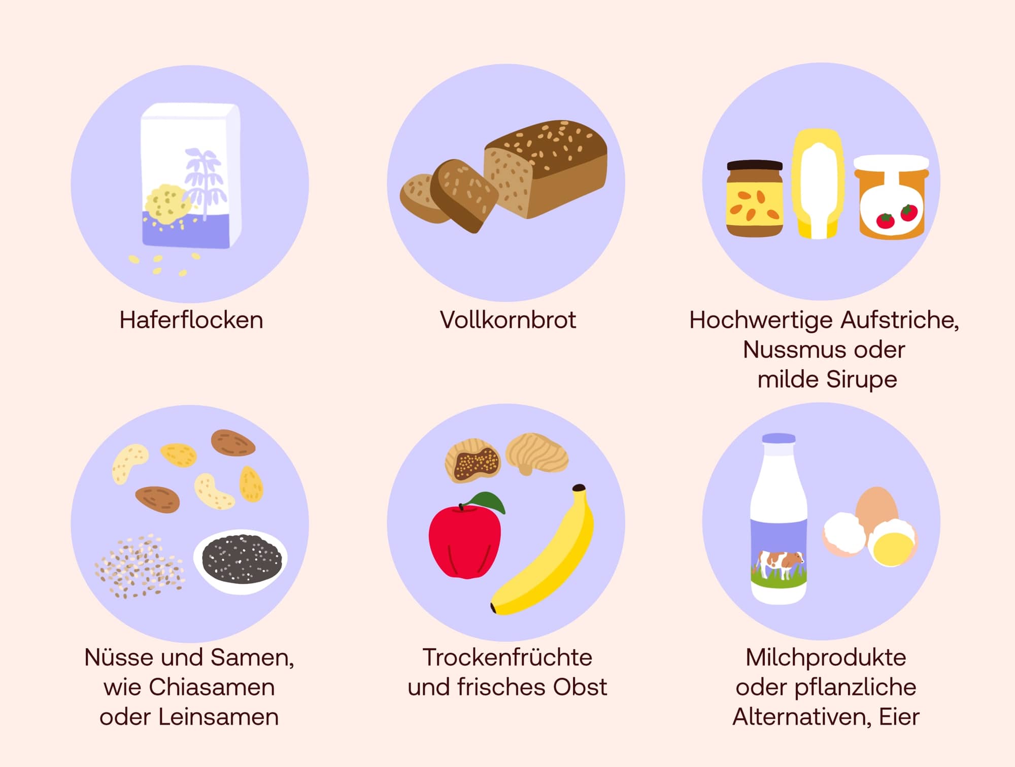 Zutaten für gesundes Frühstück