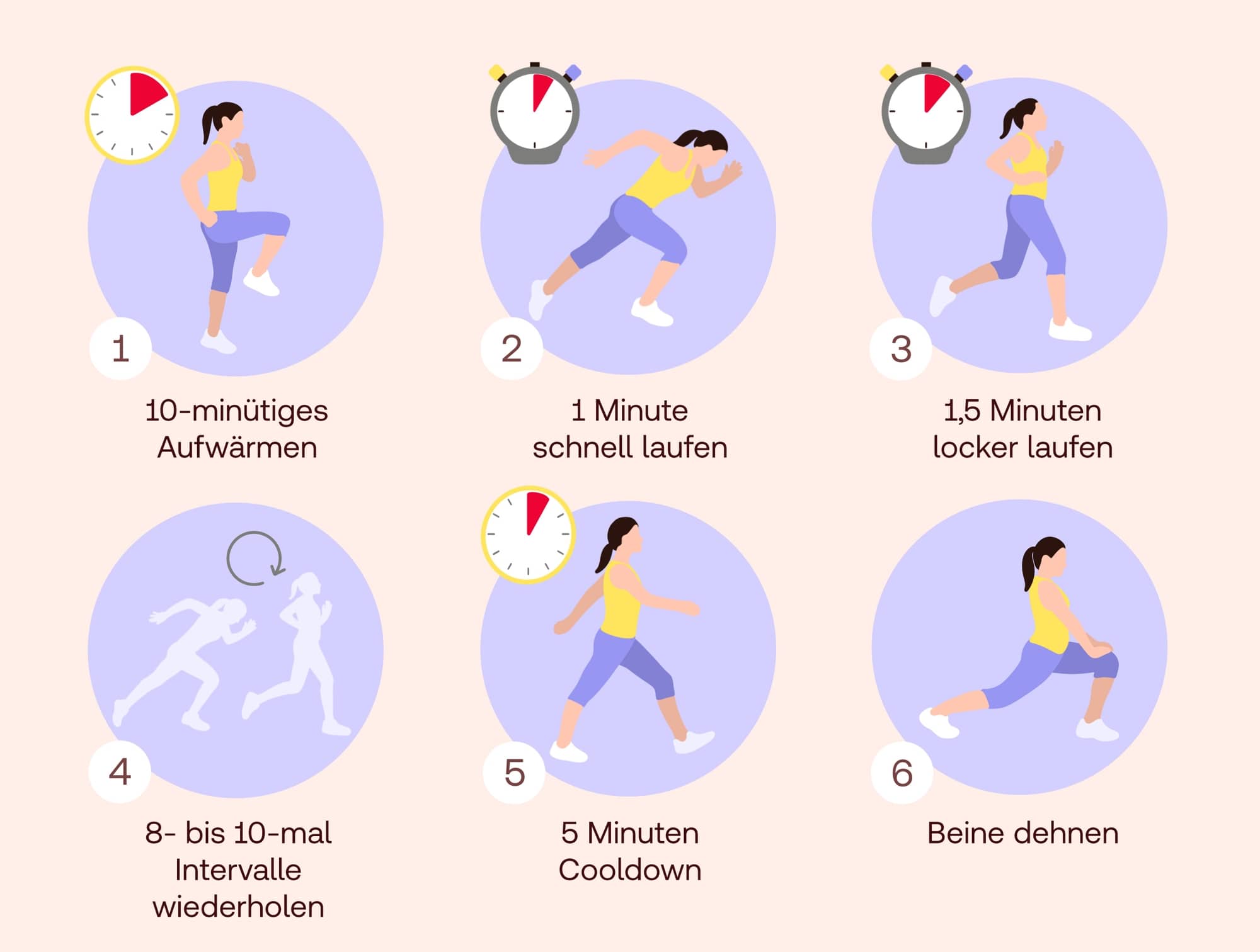Aufbau Intervalltraining