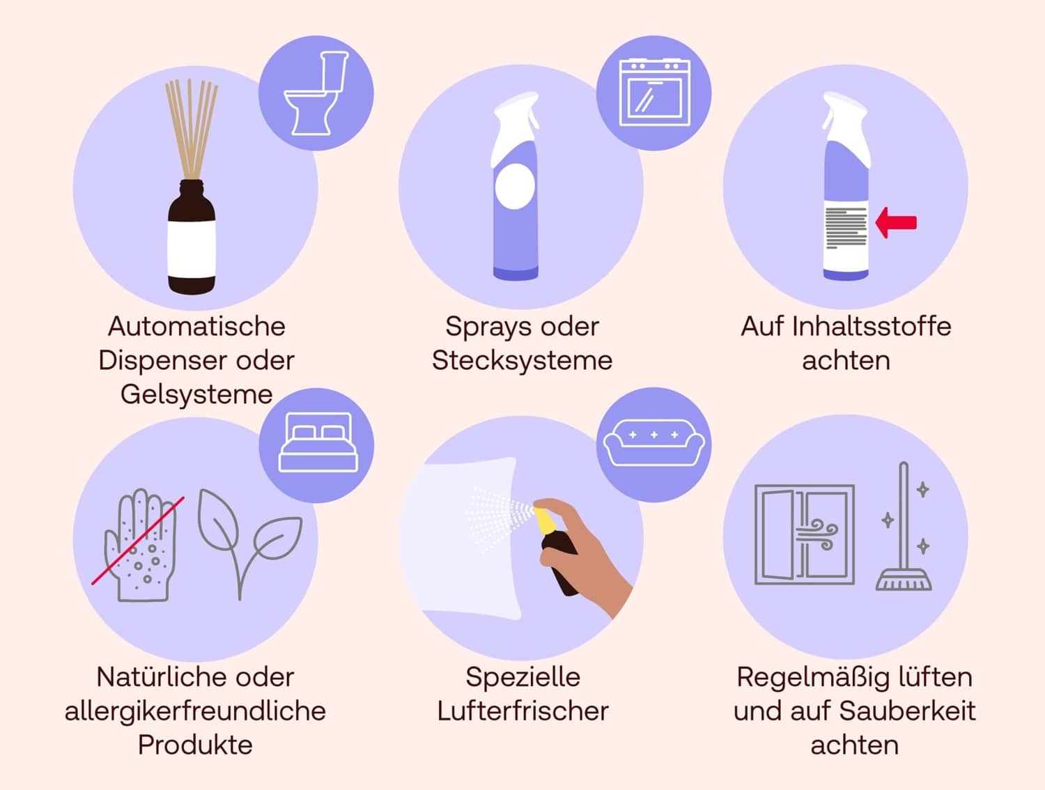 Lufterfrischer im Überblick