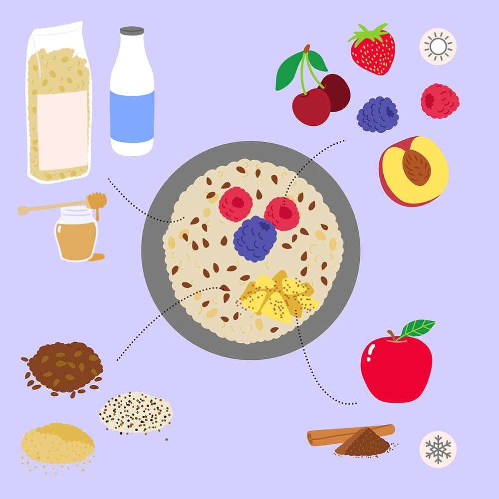 Zutaten für Porridge