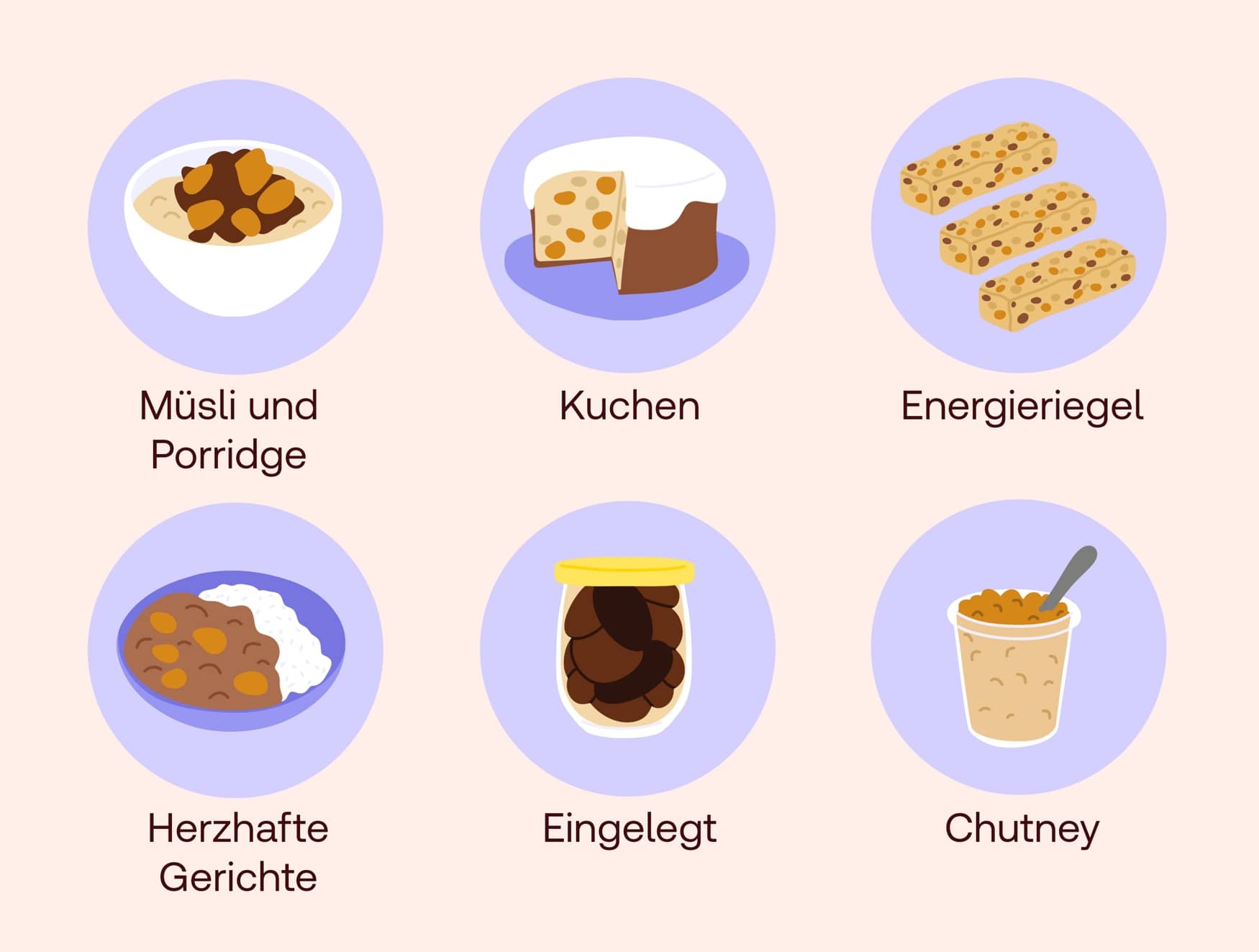 Rezepte mit Trockenobst