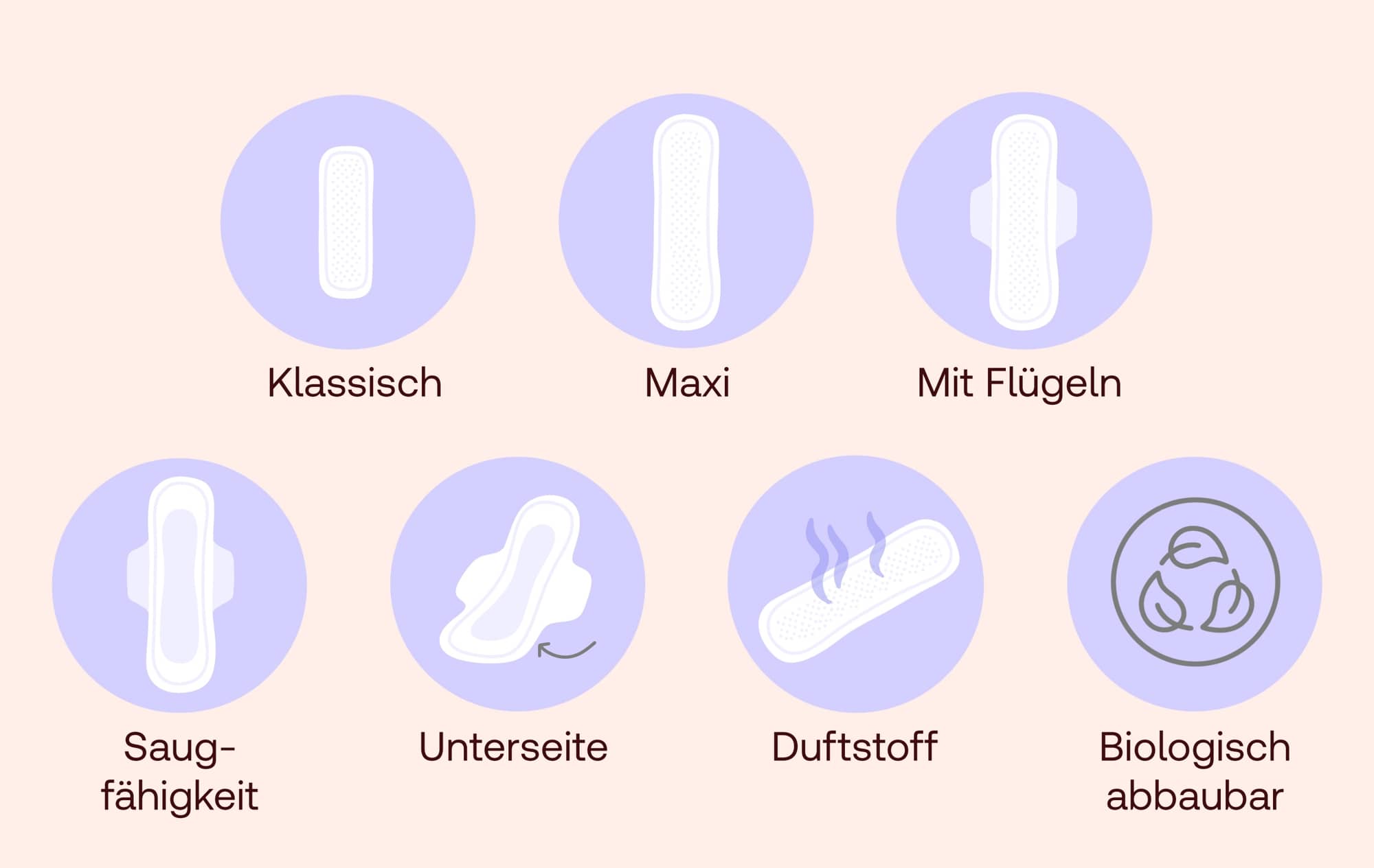 Unterschiede bei Slipeinlagen