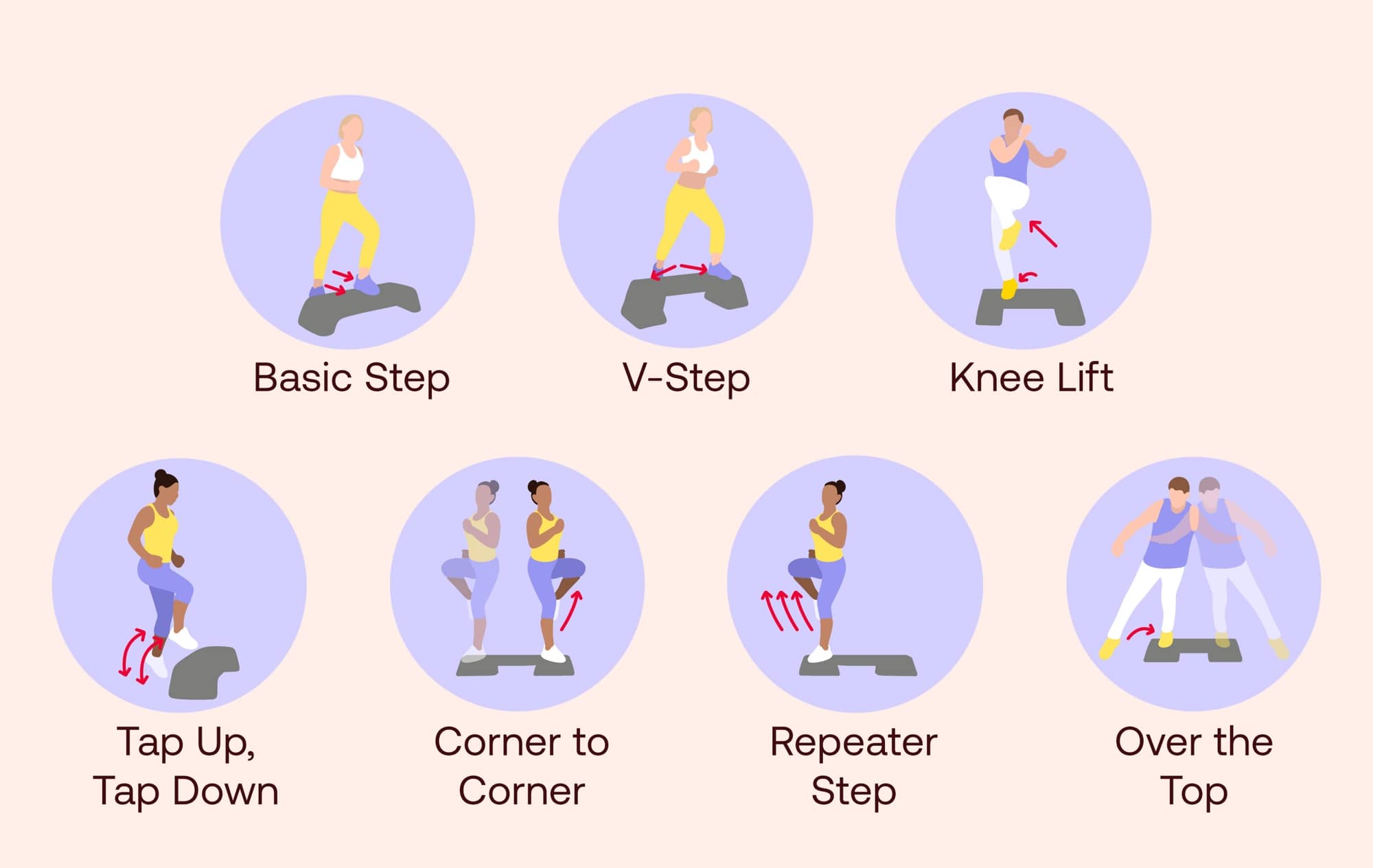 Step Aerobic Schritte