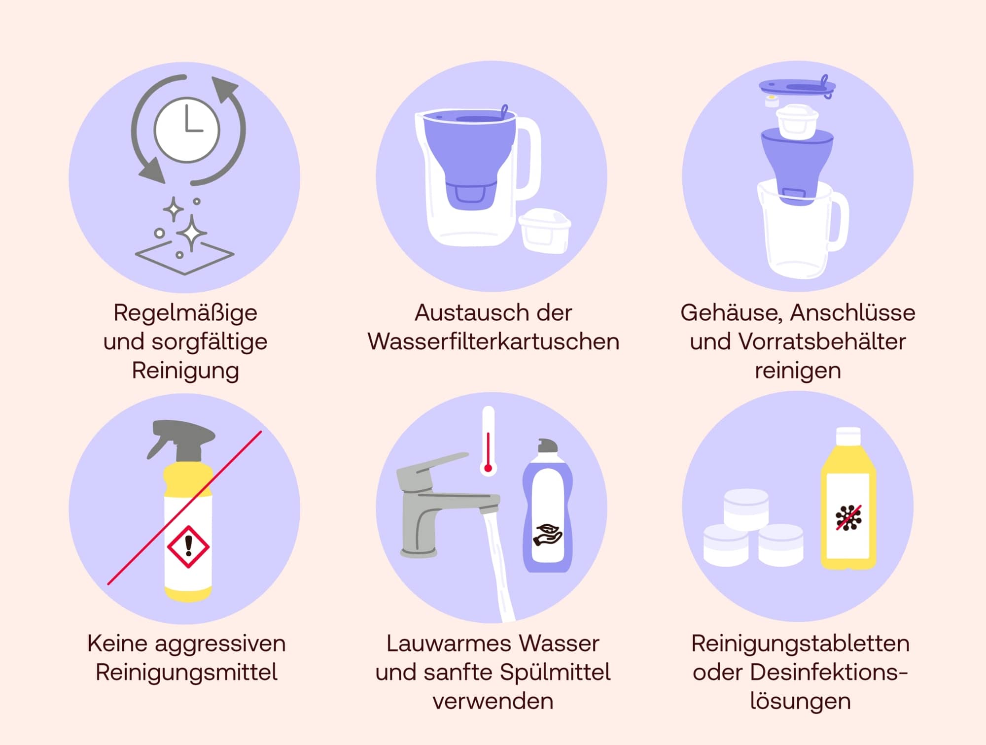 Die richtige Reinigung von Wasserfiltern