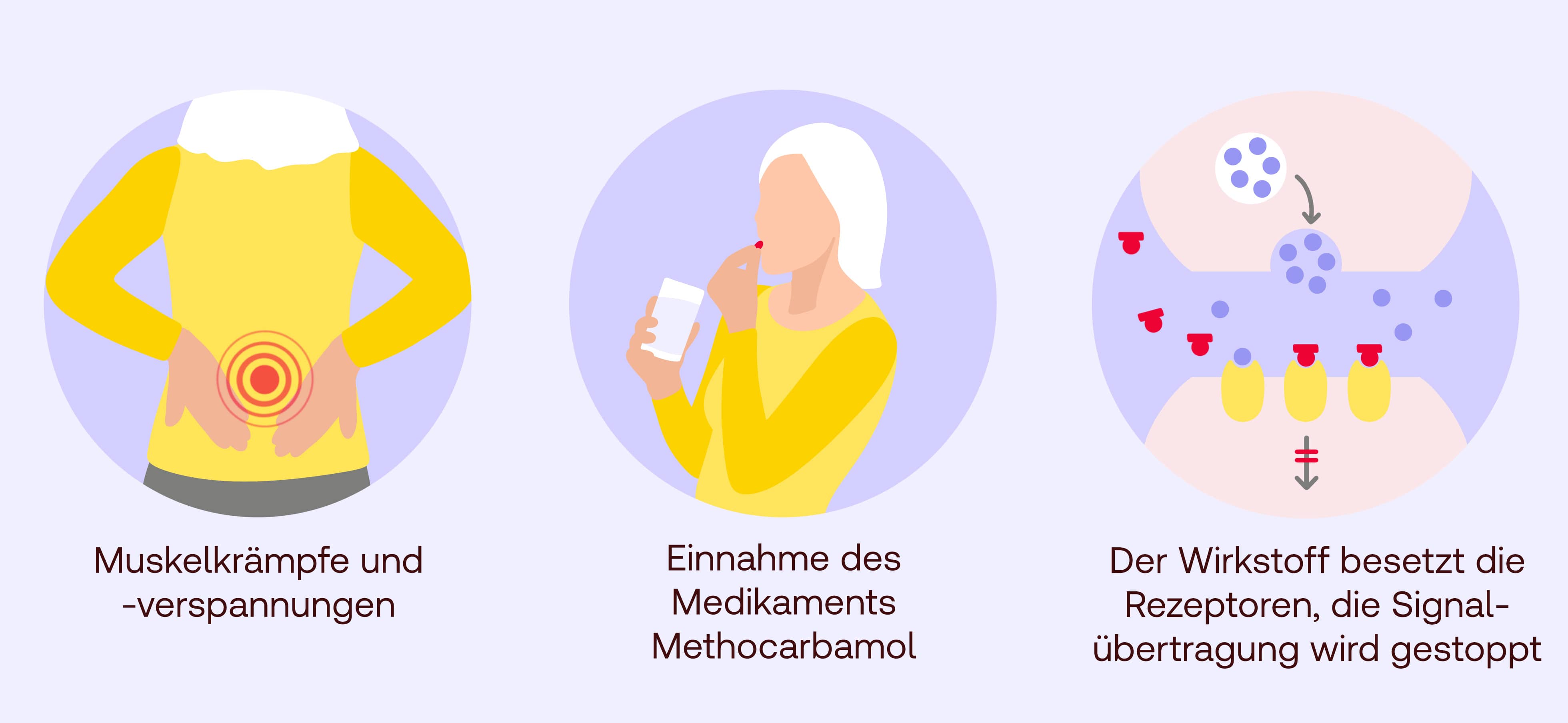 Methocarbamol Wirkung
