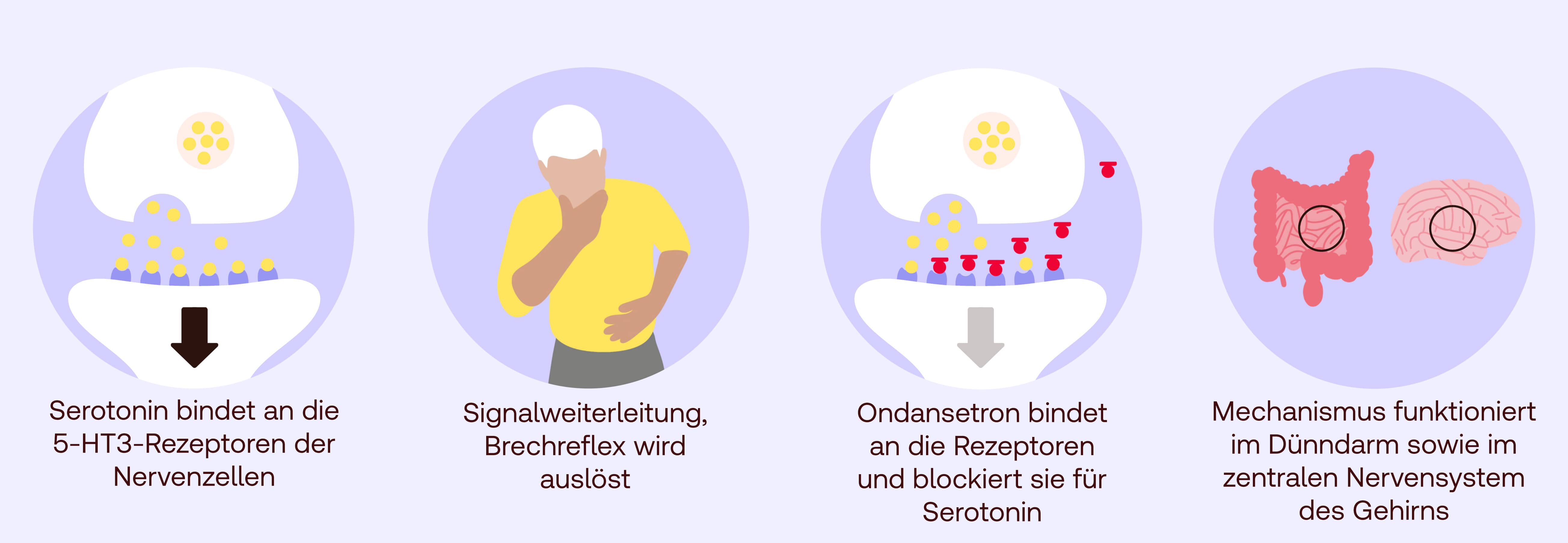 Ondansetron Wirkung