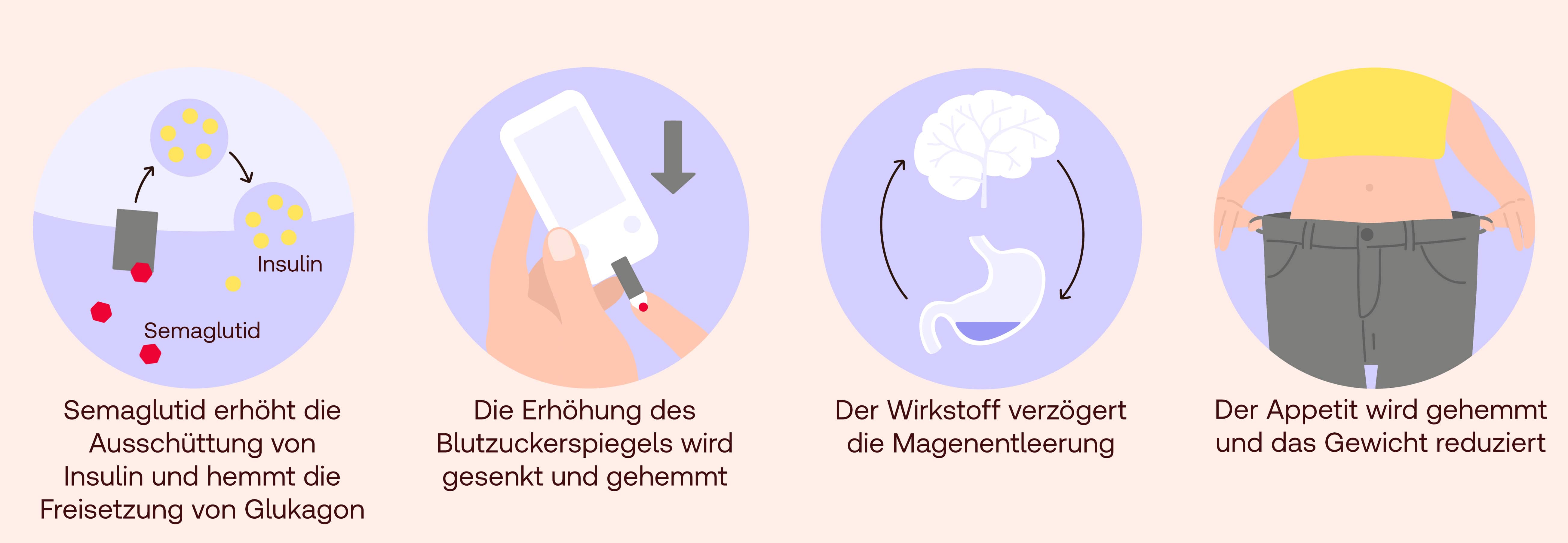 Semaglutid Wirkung