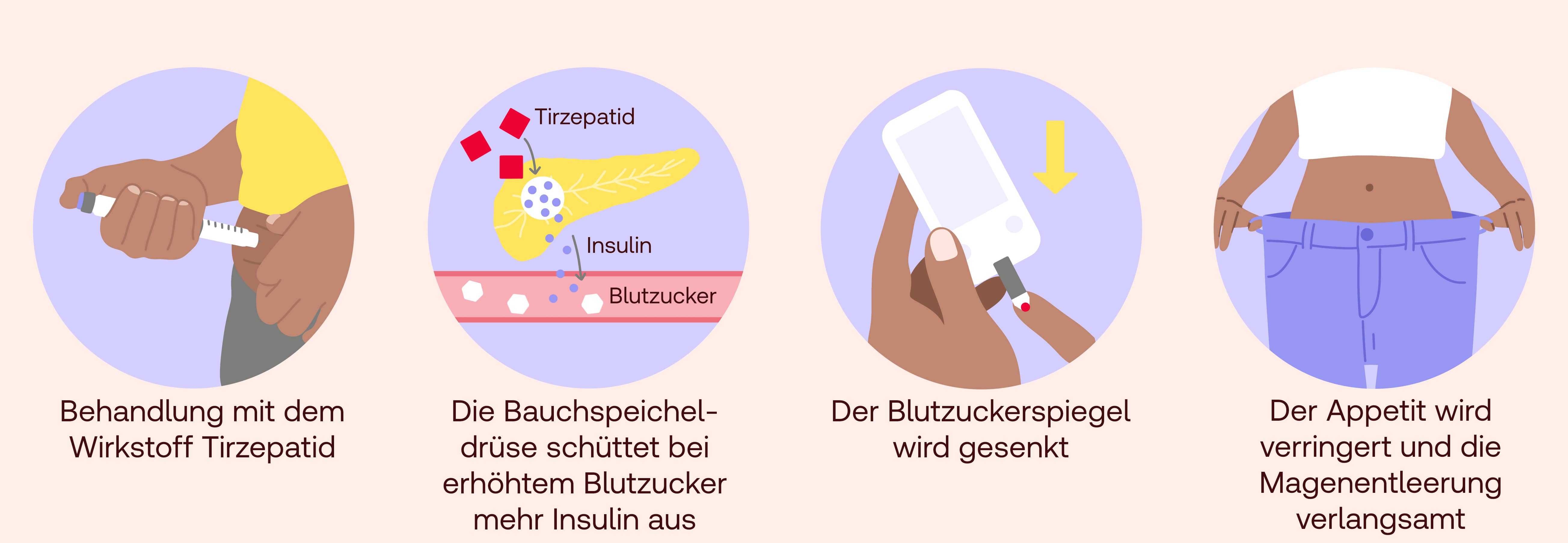 Tirzepatid Wirkung