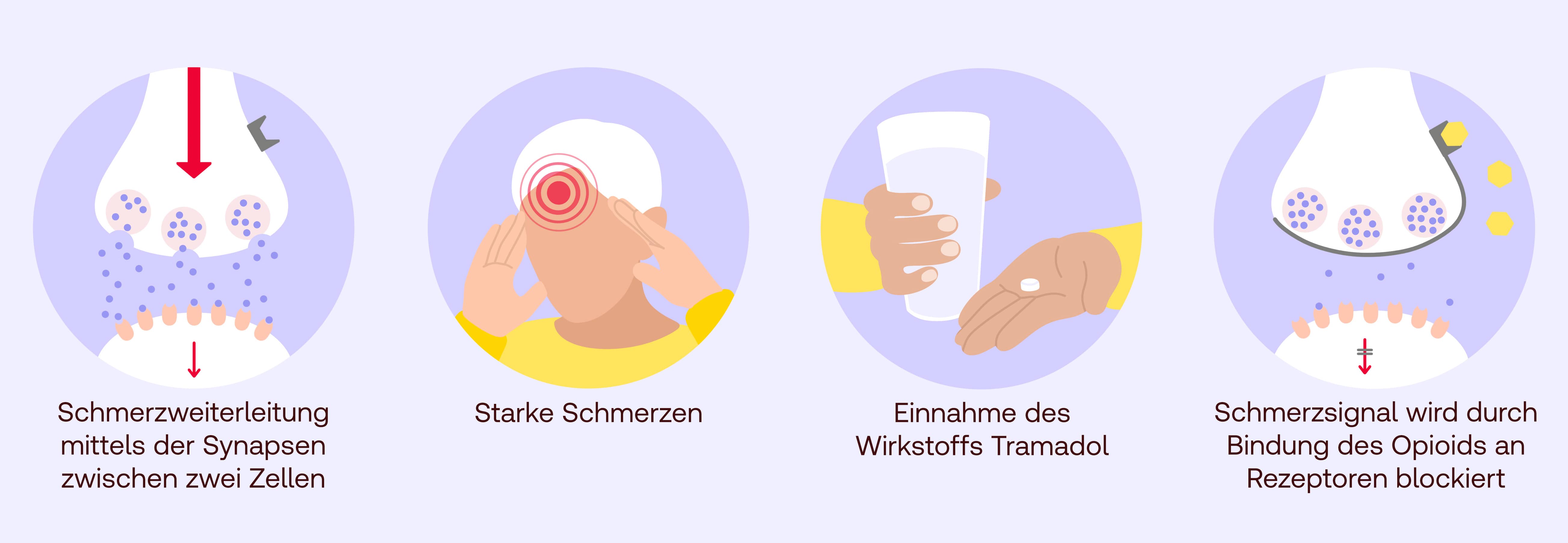 Tramadol Wirkung