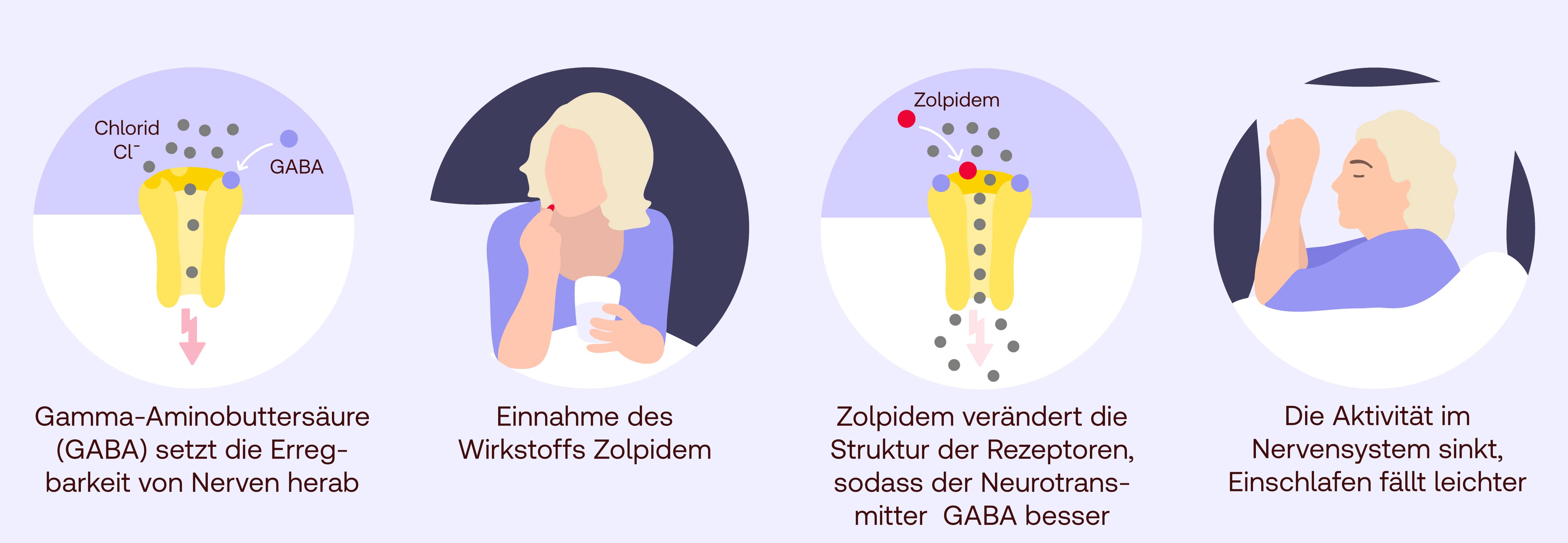 Zolpidem Wirkung