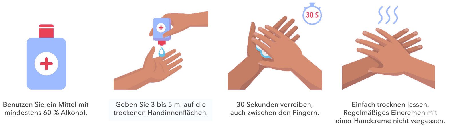 Grafik Hände richtig desinfizieren