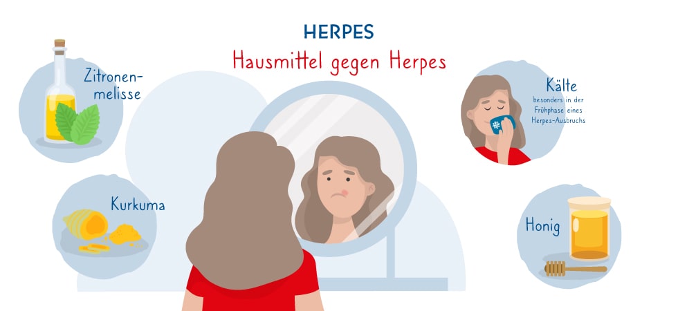 Lange bleibt genitalis wie herpes ▷ Herpes