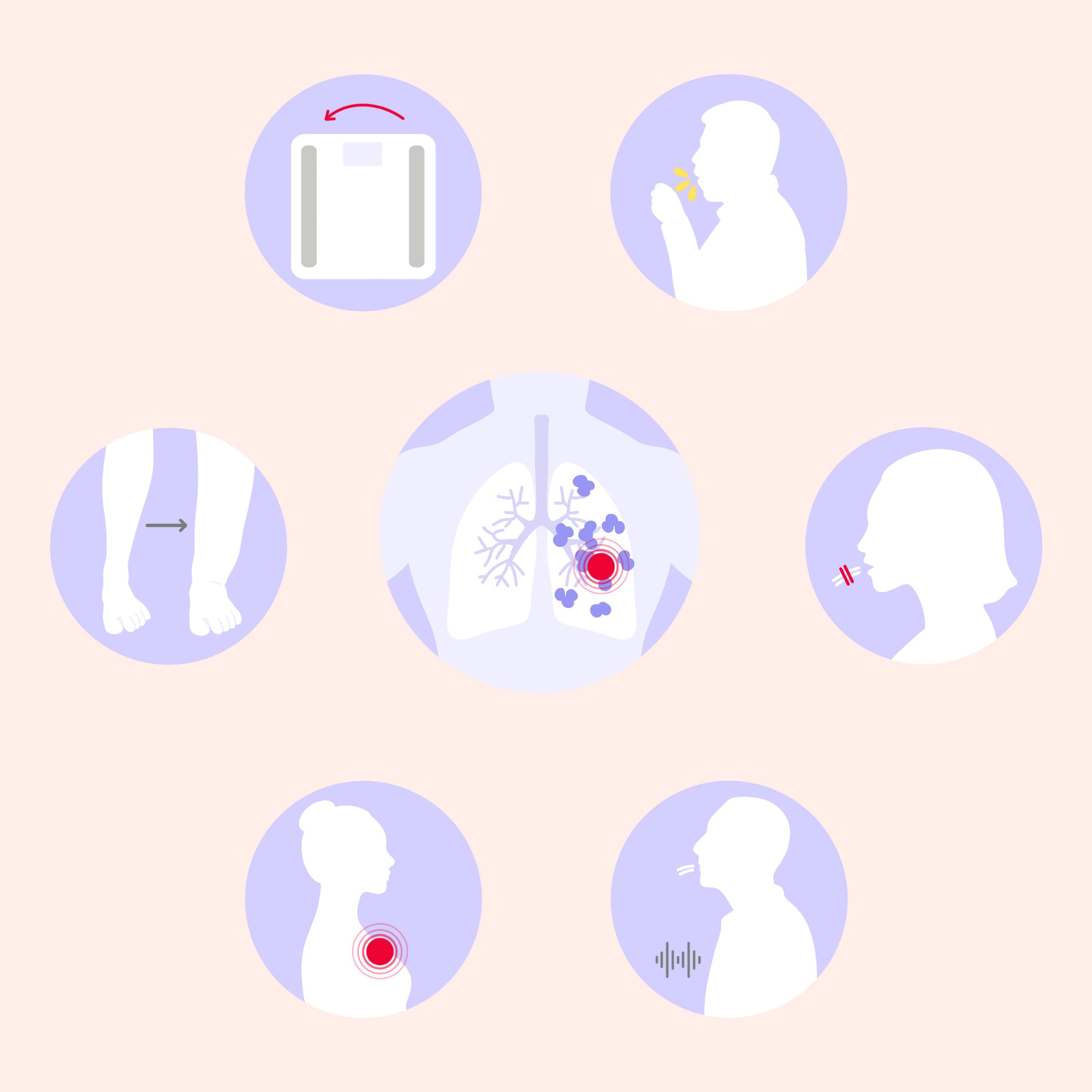 copd symptome