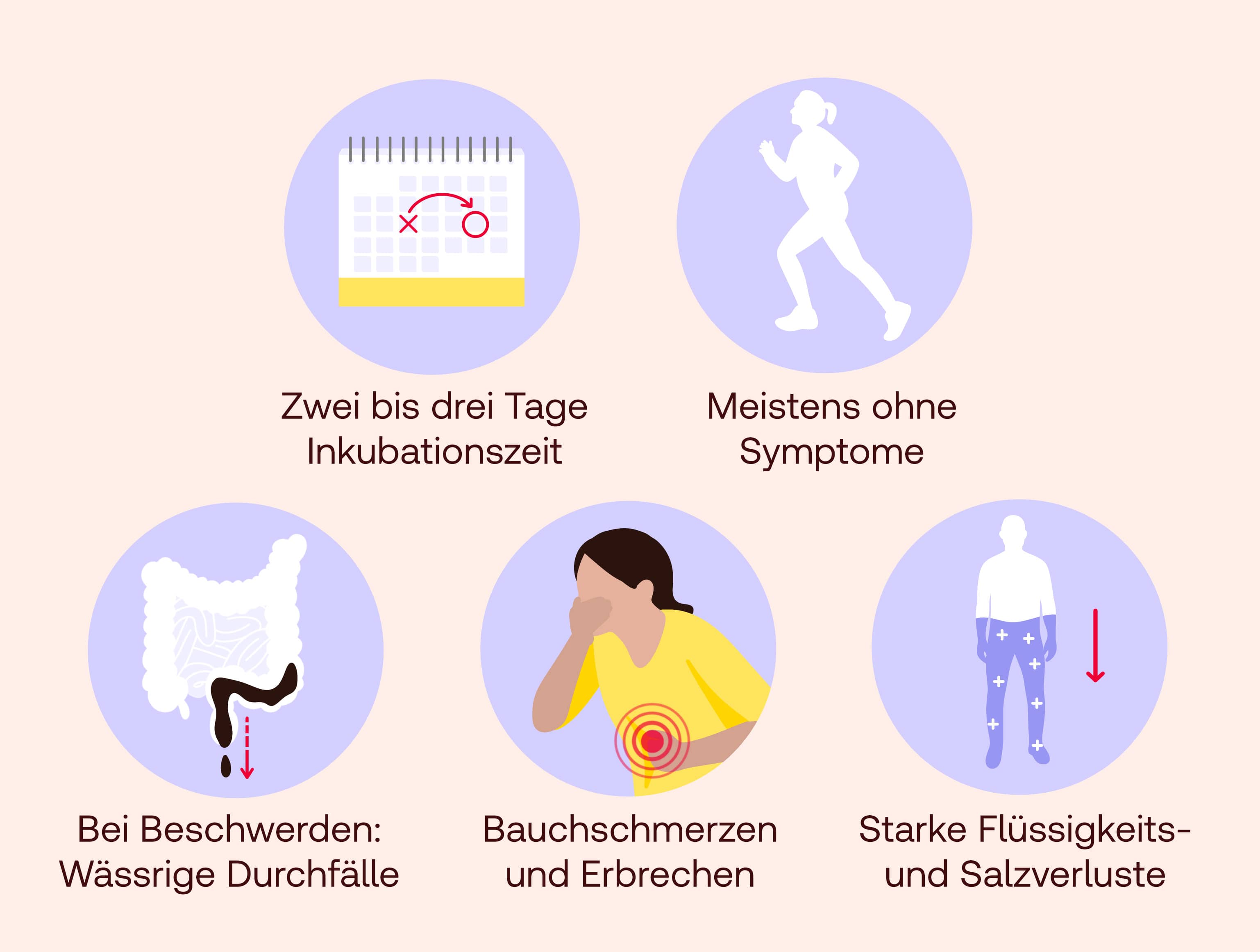 cholera symptome