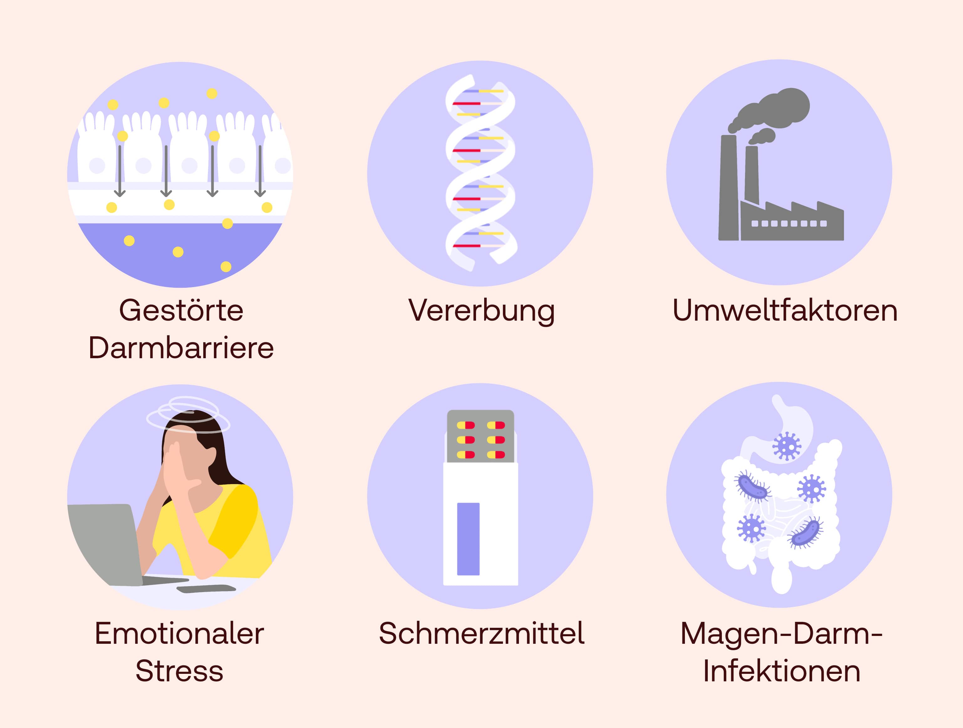 colitis ulcerosa ursachen