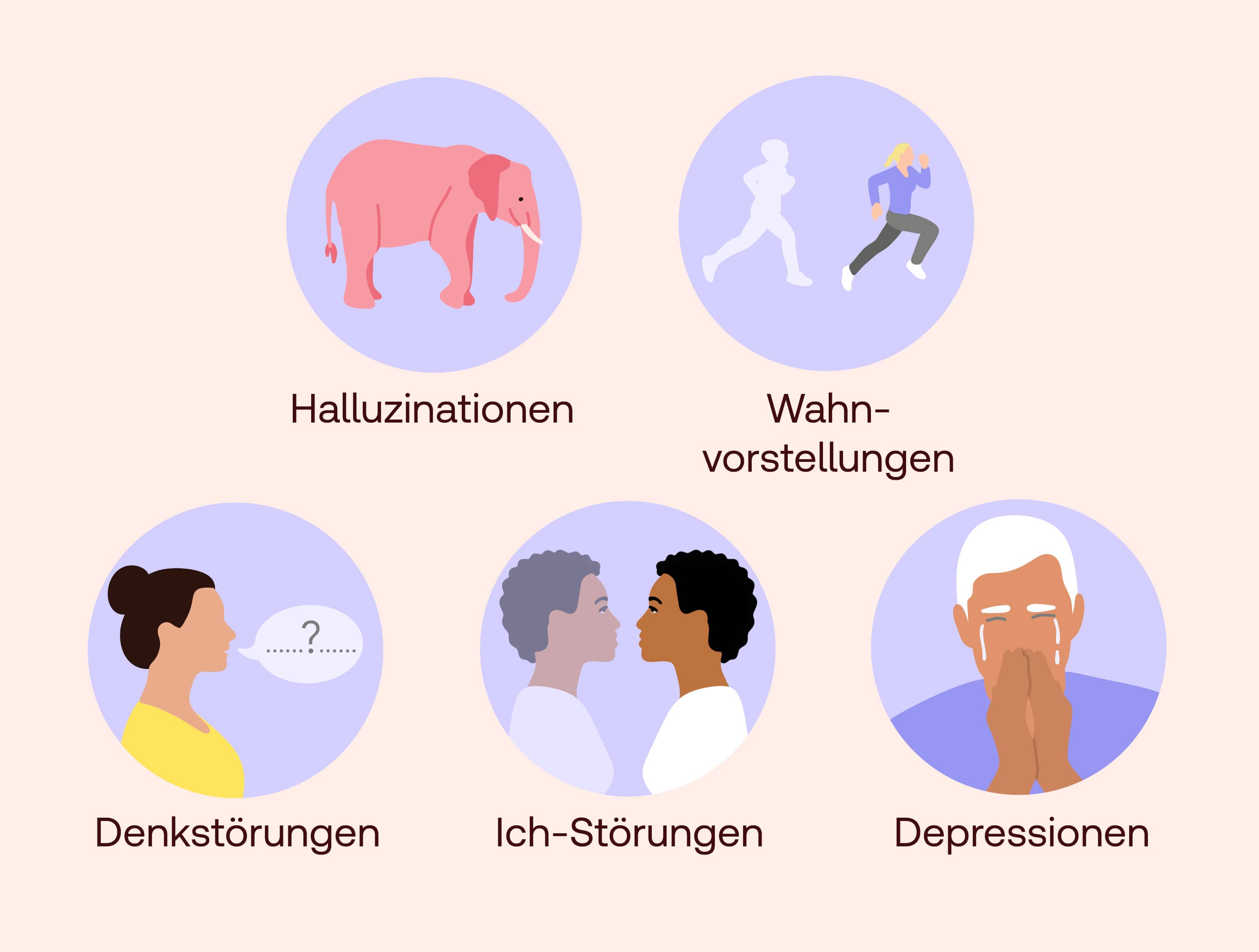 Psychose Symptome