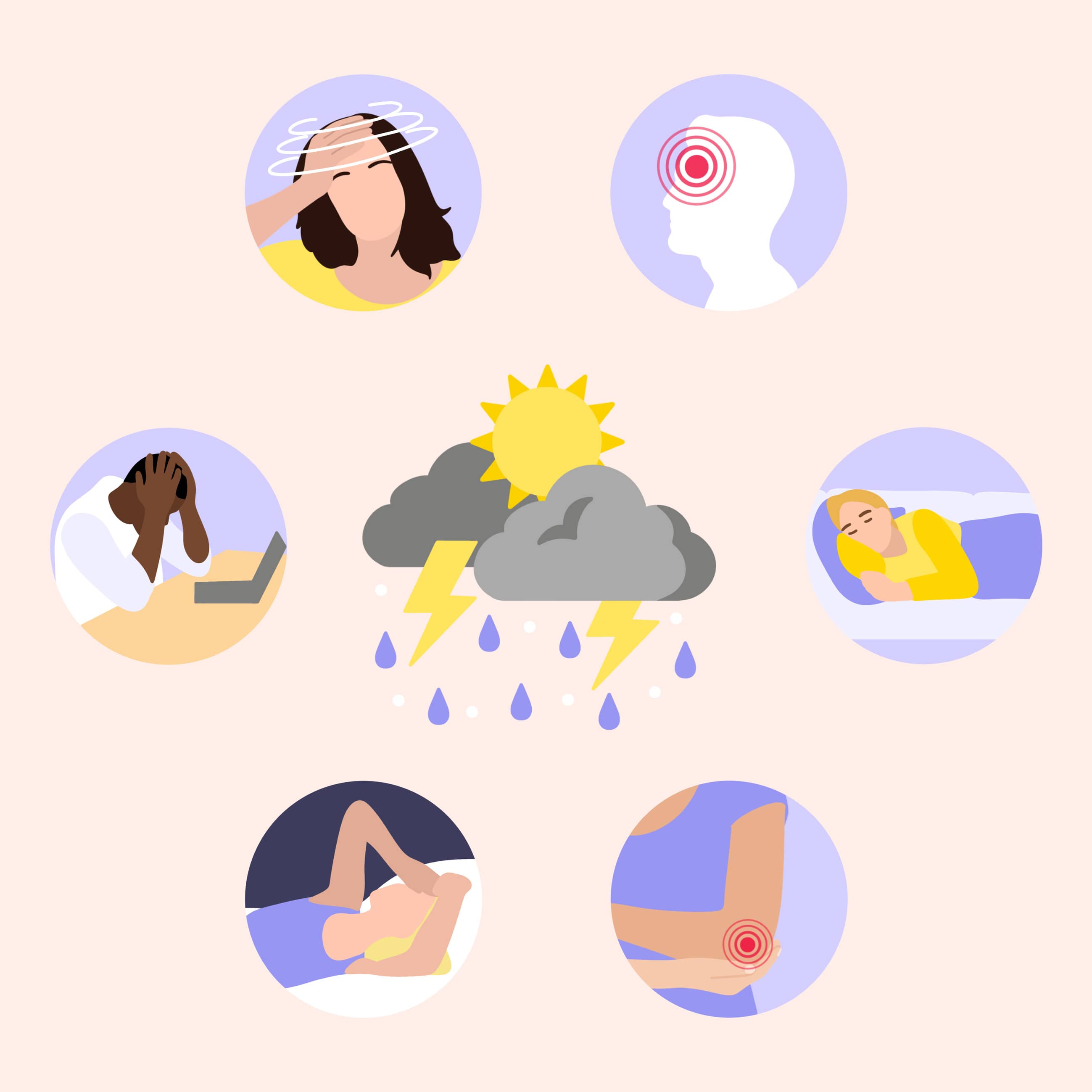 wetterfühligkeit symptome