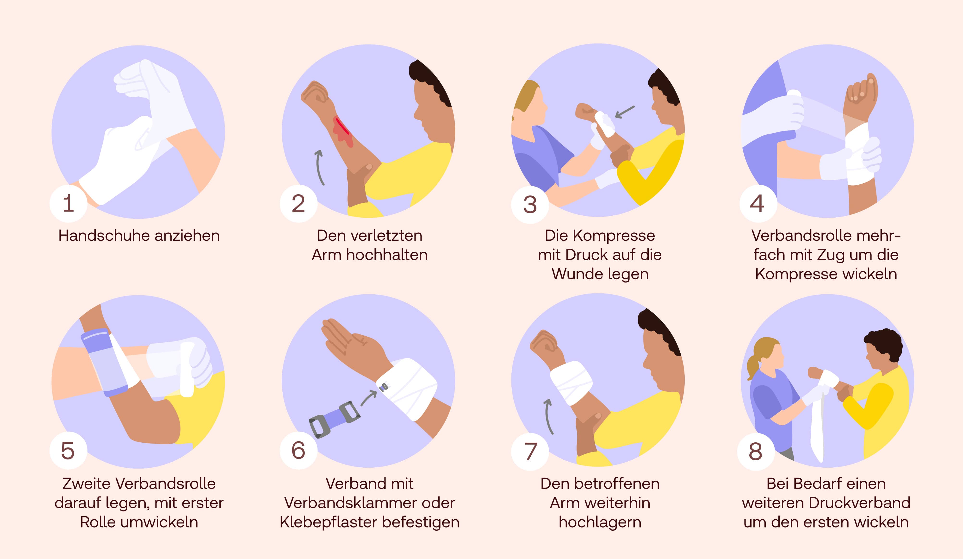Druckverband anlegen