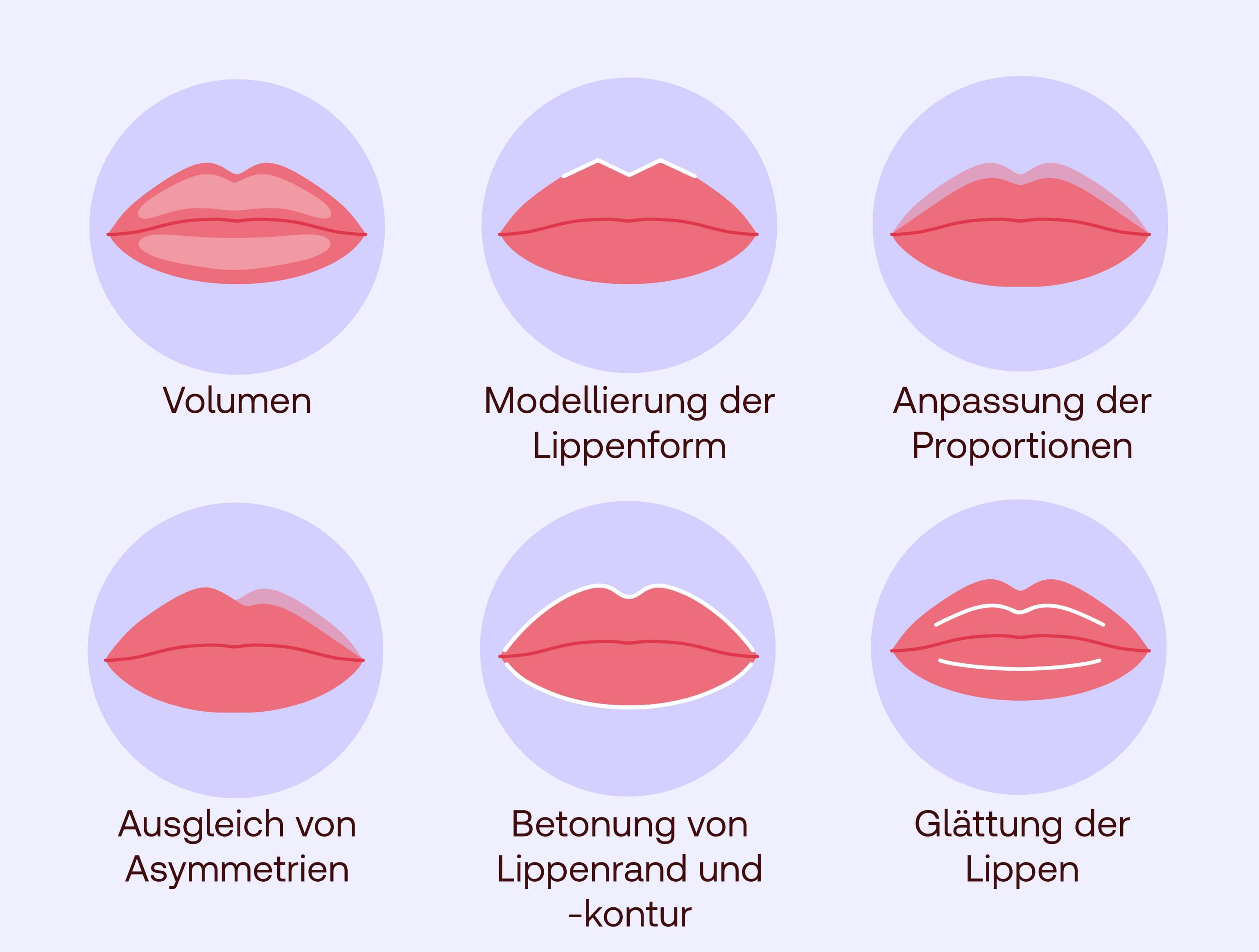 Lippen aufspritzen
