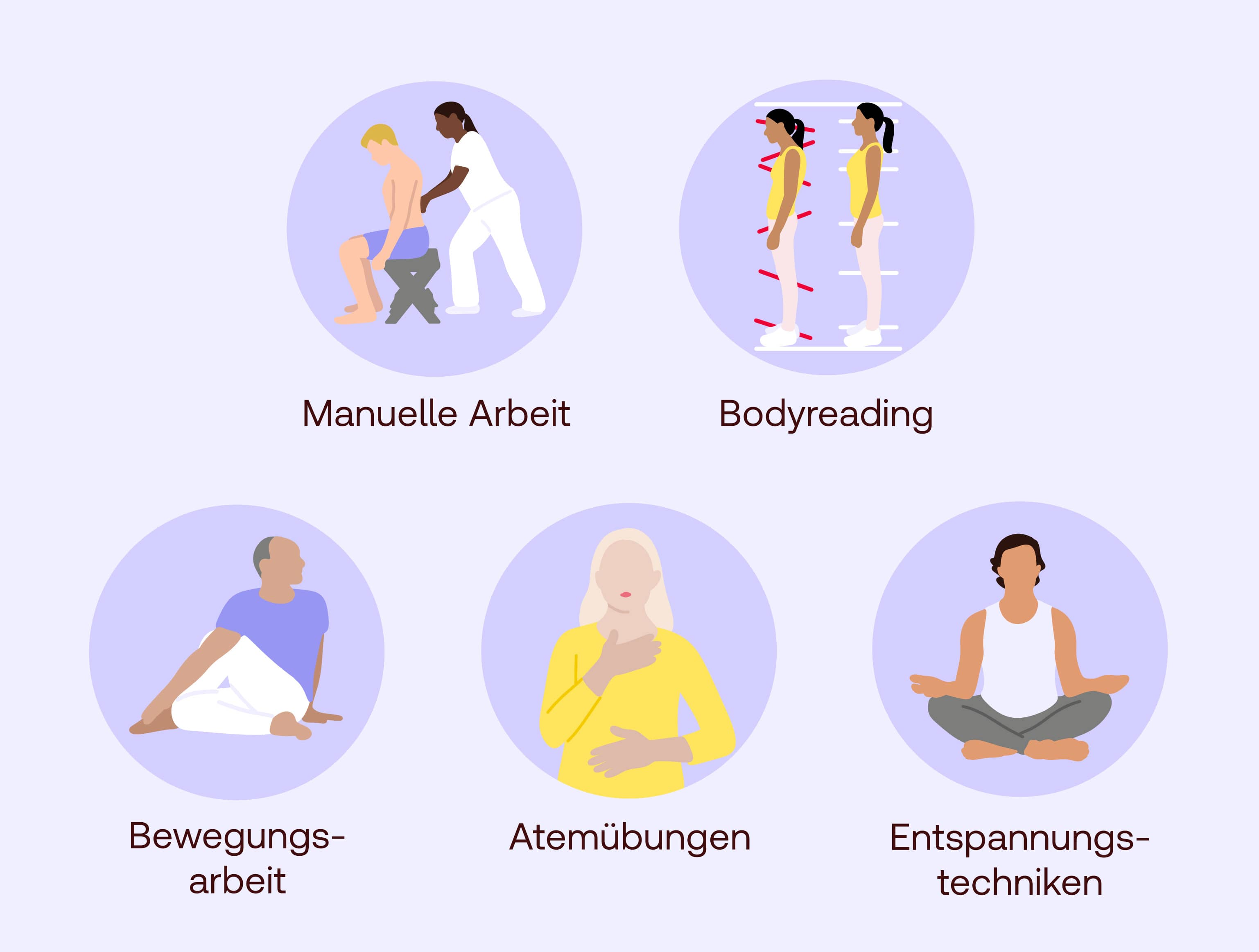 Rolfing Durchführung