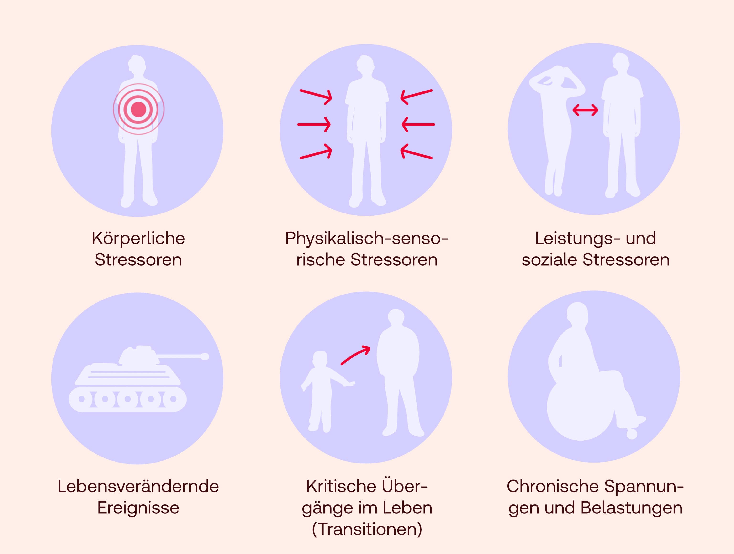 Stressbewältigung Reize