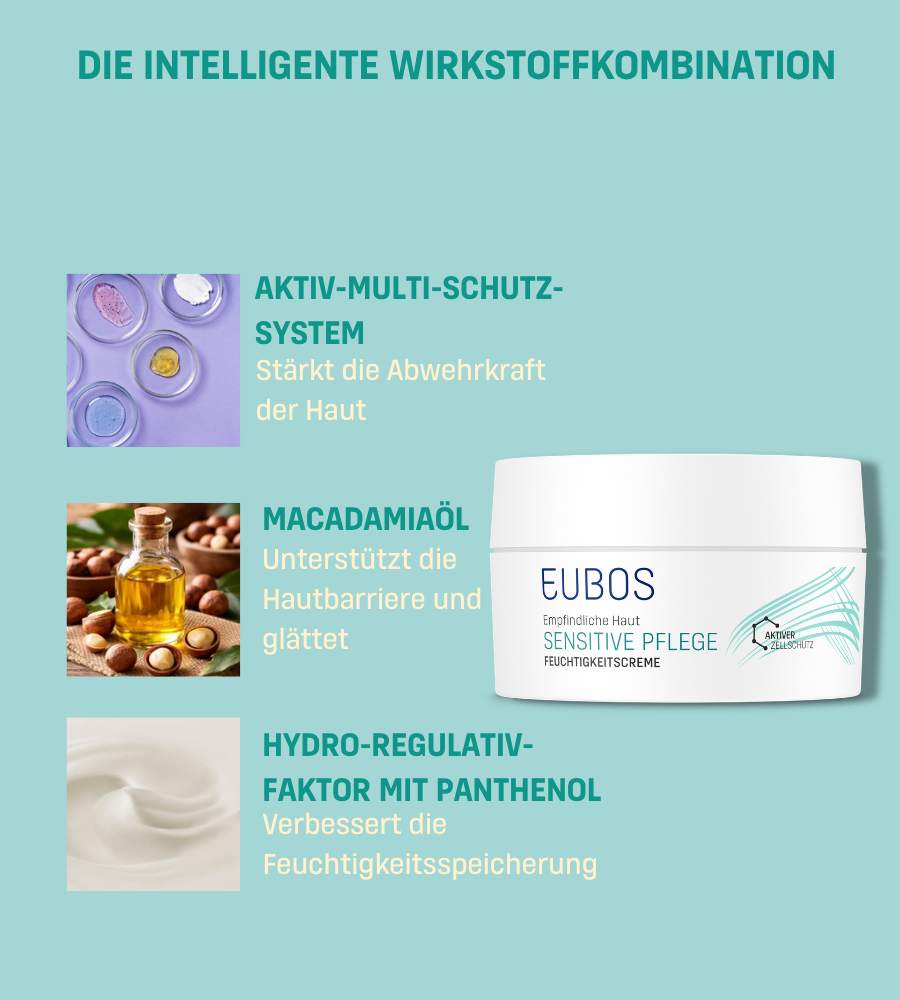 Produkt-Dose. Text: EUBOS Sensitive Pflege Feuchtigkeitscreme. Text: Aktiv-Multi-Schutz-System, Macadamiaöl.