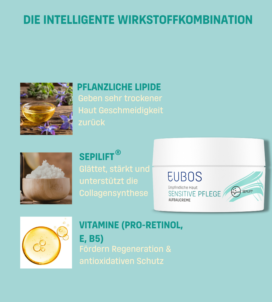 Text: Die intelligente Wirkstoffkombination. Pflanzliche Lipide, Sepilift, Vitamine (Pro-Retinol, E, B5).