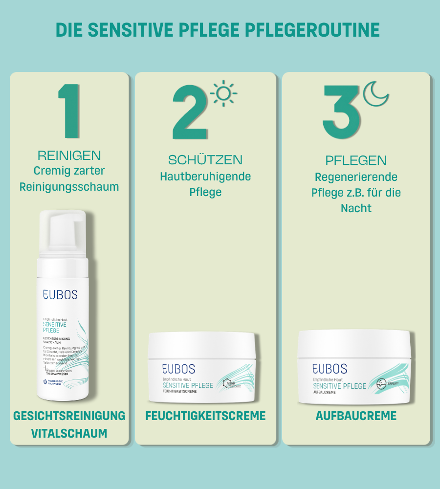 Pflegeroutine: 1. Gesichtsreinigung, 2. Feuchtigkeitspflege, 3. Aufbaucreme. EUBOS Produkte.