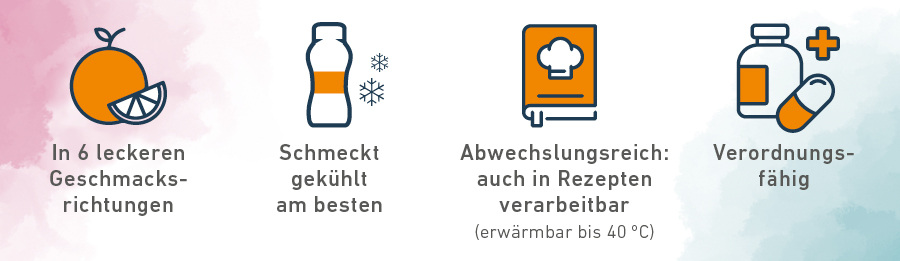Grafik mit Icons: Orange, gekühlte Flasche, Kochbuch, Tabletten. Text: In 6 Geschmacksrichtungen, schmeckt gekühlt, in Rezepten verarbeitbar.