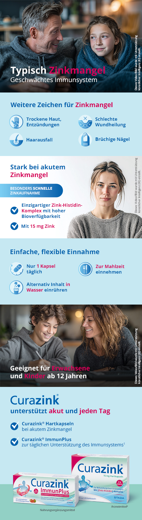 Grafik mit Symptomen von Zinkmangel: trockene Haut, schlechte Wundheilung, Haarausfall, brüchige Nägel.