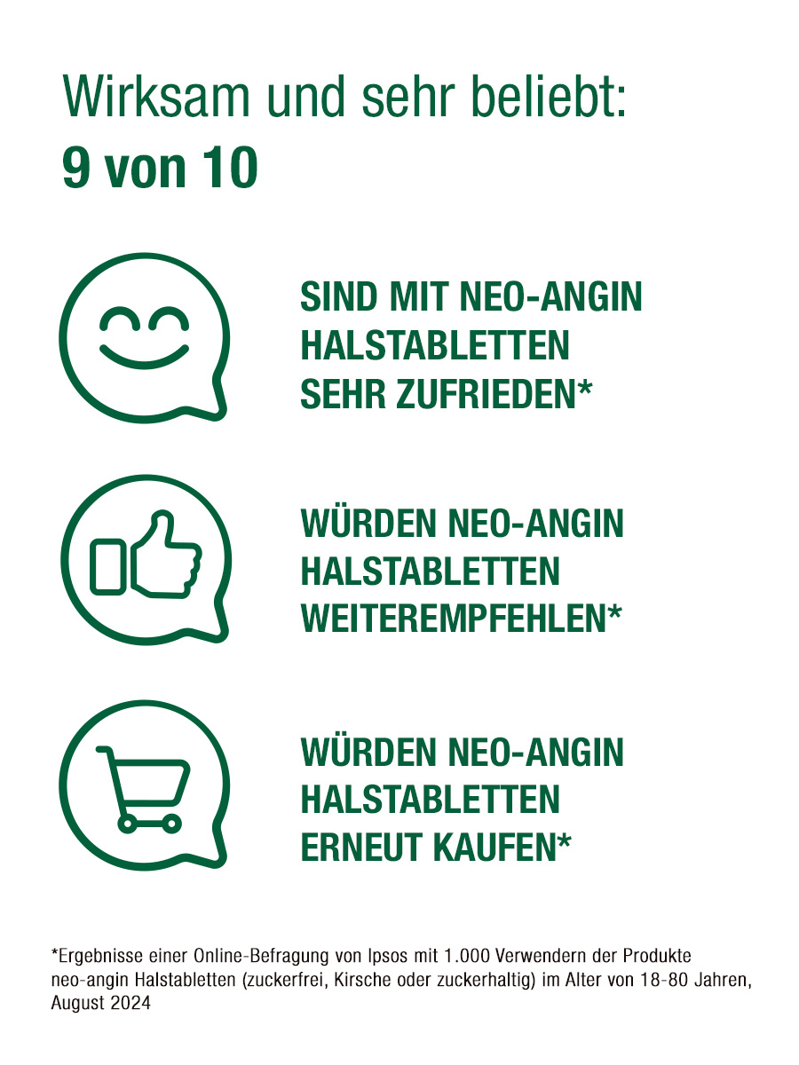 Grafik mit Text: 9 von 10 sind mit neo-angin Halstabletten sehr zufrieden. Empfehlen und kaufen erneut.