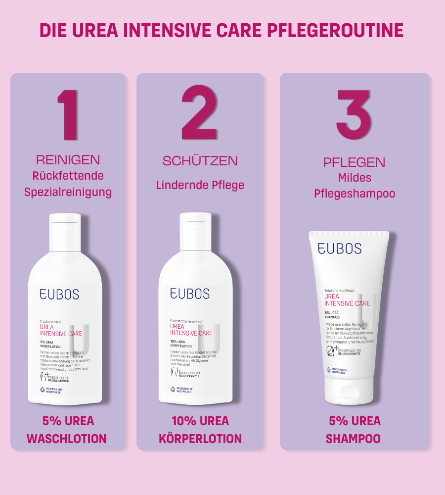 Pflegeroutine mit EUBOS Urea Produkten. Drei Produkte.