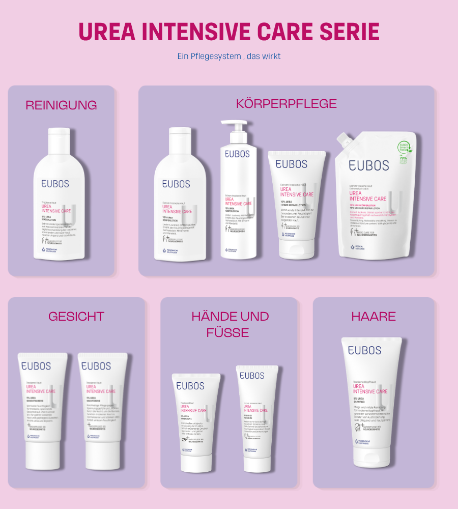 EUBOS Urea Intensive Care Serie. Übersicht über Produkte.