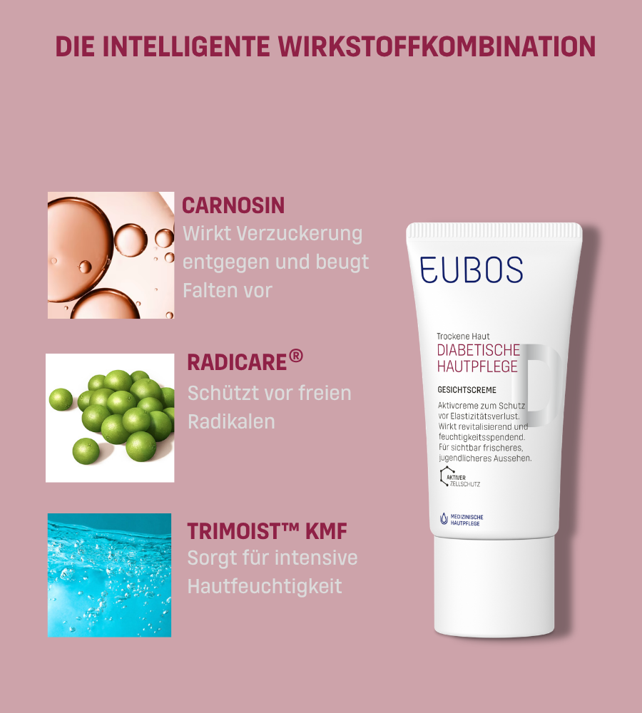 Text: EUBOS Diabetische Hautpflege Gesichtscreme. Wirkstoffe: Carnosin, Radicare, Trimoist KMF.