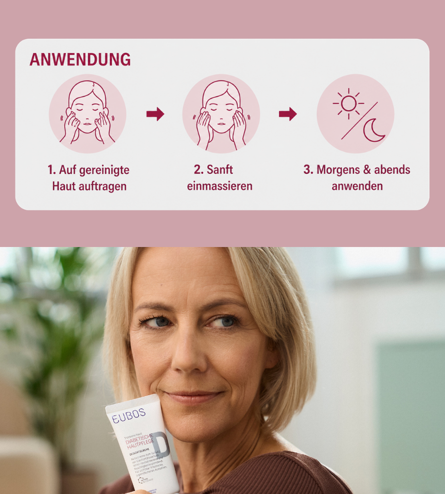 Anwendung: Auf gereinigte Haut auftragen, einmassieren, morgens und abends anwenden. Frau mit Creme.