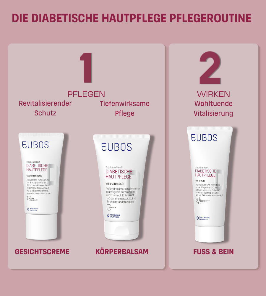 Drei Produkt-Tuben. Text: EUBOS Diabetische Hautpflege. Gesicht, Körper, Füße. Revitalisierend, tiefenwirksam, wohltuend.