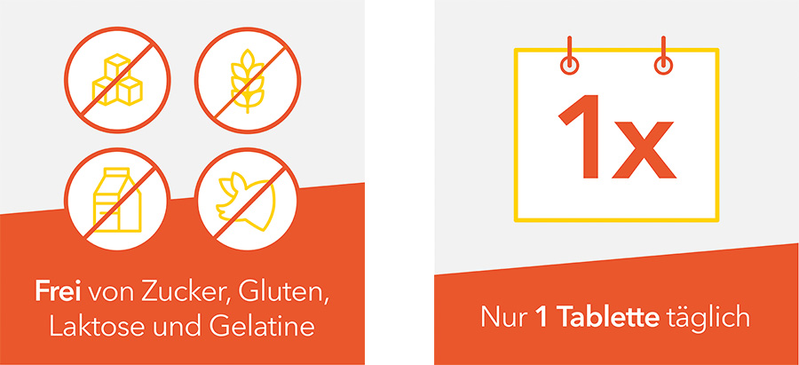 Illustration: Obst, Käse, Kapsel. Text: Enthält alle Vitamine und wichtige Mineralstoffe. Kalender mit Zahl 1. Text: Nur 1 Tablette täglich.