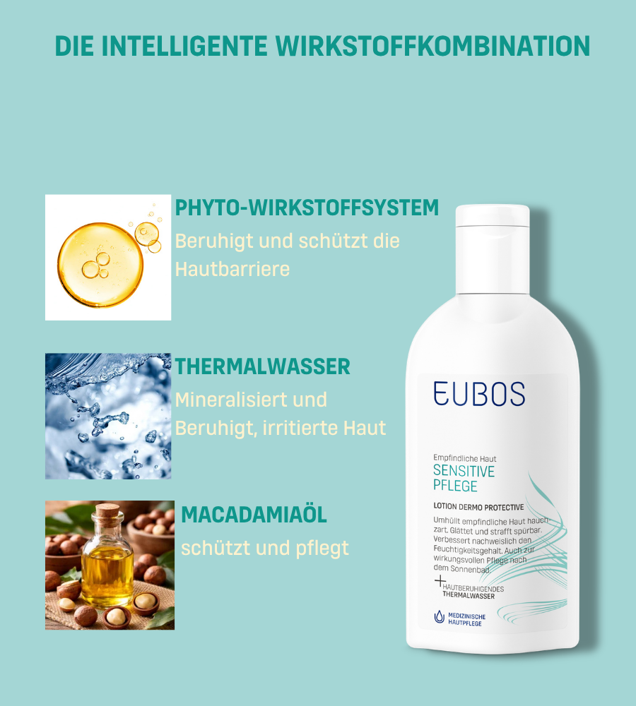 Flasche EUBOS Sensitive Pflege Lotion. Text: Die intelligente Wirkstoffkombination. EUBOS.