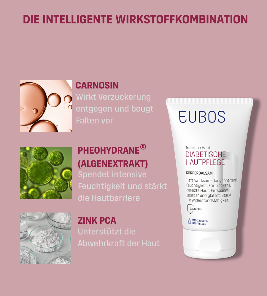 Anwendungsschritte. Text: 1. Auf gereinigte Haut auftragen. 2. Sanft einmassieren. 3. Morgens & abends anwenden.