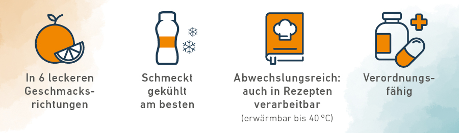 Grafische Elemente: Orange, gekühlte Flasche, Kochbuch, Medikamente. Text: 6 Geschmacksrichtungen, gekühlt, Rezepte, verordnungsfähig.